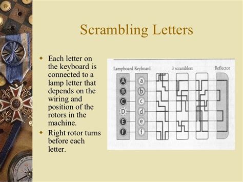 Paper Enigma Machine