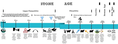 Homo Sapiens Schools Prehistory And Archaeology