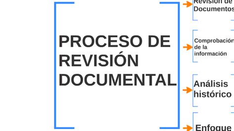 Proceso De RevisiÓn Documental By Maury Diaz On Prezi