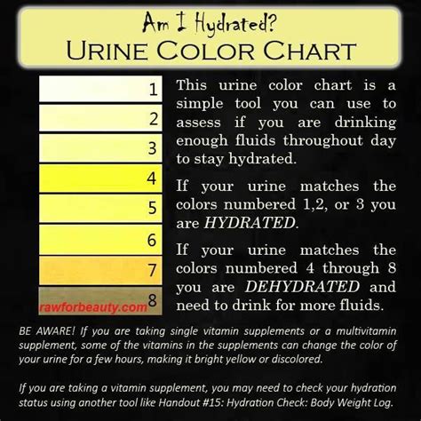 Are You Hydrated Urine Color Chart Musely