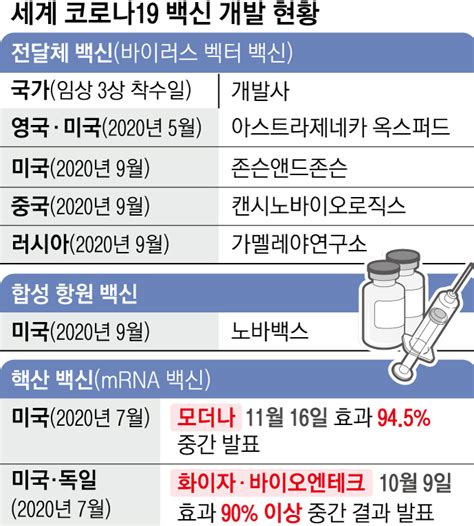 05.28 연애하고 싶으면 코로나19 백신 맞자 백악관이 코로나19 백신 접종률 높이기 위해 데이트 앱과 손잡다(공식). 모더나 백신 : Sle 0velvllmkm / 코로나19로부터 전 세계가 ...