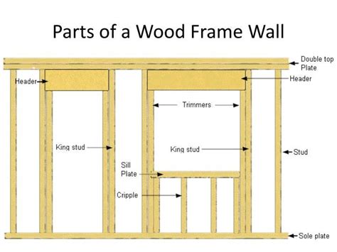 Construction And Wood Framing Wood Frame Construction Frames On Wall