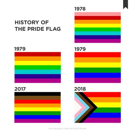The Progress Pride Flag Is Getting An Intersex Inclusive Makeover Them