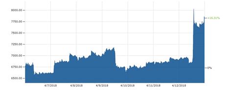 Trade bitcoin and ethereum futures with up to 100x leverage, deep liquidity and tight spread. Ein Detail macht Hoffnung, dass der Bitcoin zurückkommt — stärker als je zuvor - Business Insider