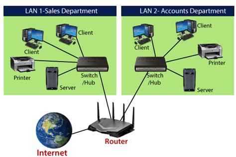 What Is Router Javatpoint In 2020 Computer Network Router