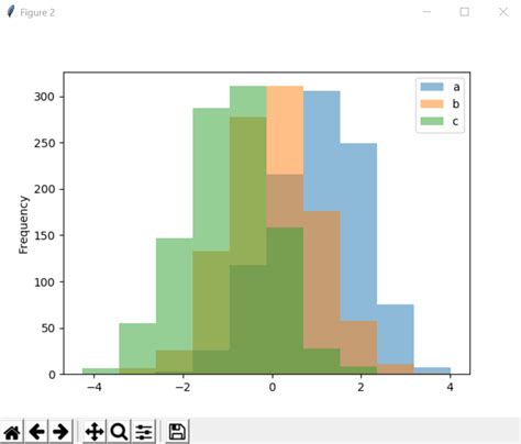 Pandas Data Visualization Matplotlib And Numpy Learn Python Riset