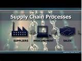 Transportation In Supply Chain Management