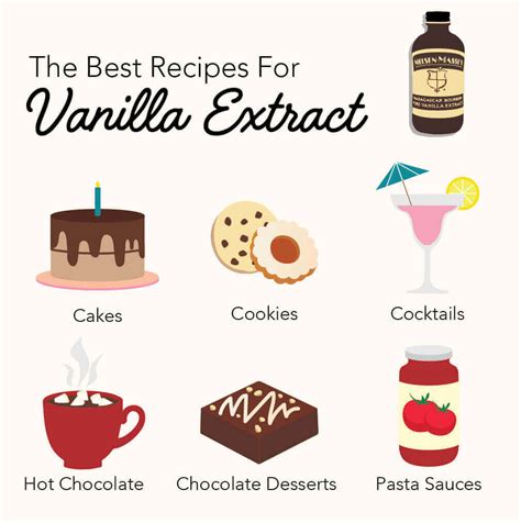 When To Use Vanilla Bean Paste Vs Pure Vanilla Extract Nielsen Massey