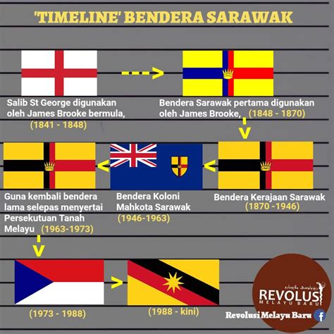Adakah kamu semua sedang mencari download cepat bendera negeri di malaysia untuk mewarna yang bermanfaat dan boleh di muat turun dengan cepat? Bendera Lama Negeri-Negeri Di Malaysia