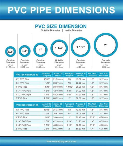 Pvc Pipe Sizes And Dimensions Pvc Pipeworks