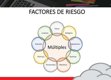 Factores De Riesgo Laboral Plataforma De Cursos 20