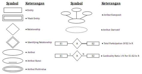 Mengenal Simbol Simbol Erd Dan Contoh Erd Belajar Bas