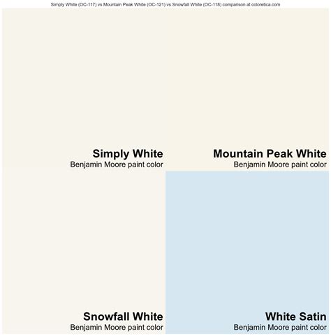 Benjamin Moore Simply White Vs Mountain Peak White Vs Snowfall White Vs