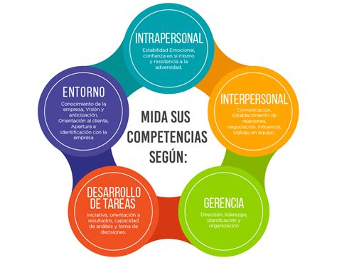 A psicologia organizacional contemporânea enfatiza a interação das caracteristicas do trabalhador, a natureza do trabalho, a estrutura organizacional e o ambiente externo. Psicología Organizacional