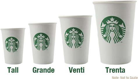 How starbucks drink sizes got their names. 301 Moved Permanently