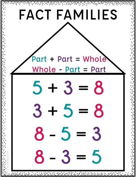 Part Part Whole With Addition And Subtraction Tales From Outside The