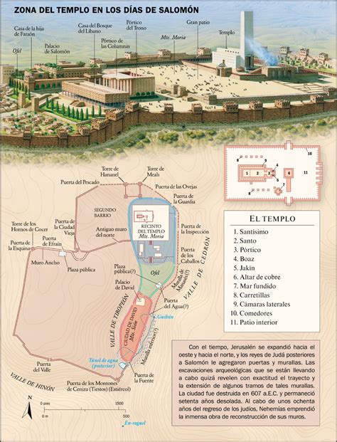 La Historia De Jerusalén Por Etapas 3 El Terreno Descende 5 Metros