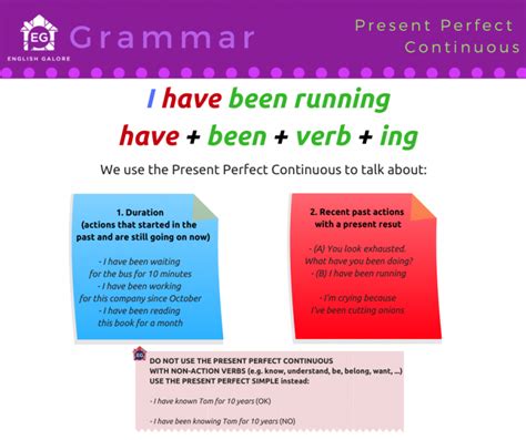 Present Perfect Simple And Present Perfect Continuous English Galore