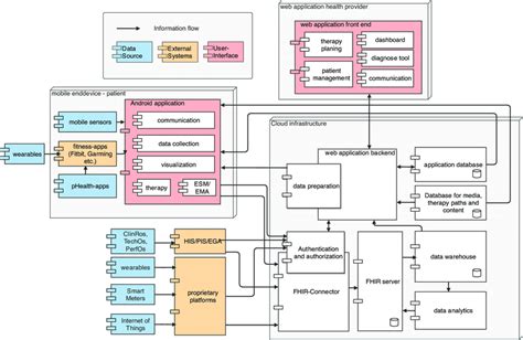 20 Uml Provided Interface Chelcieconlen