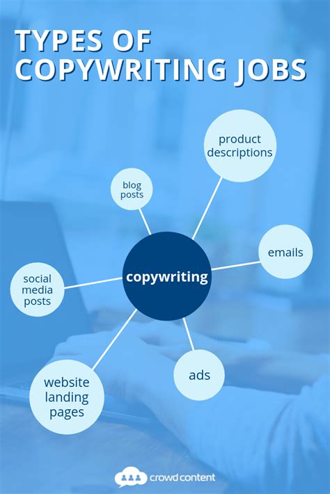 Copywriting Portfolio Marketing Copywriting Copywriting Course