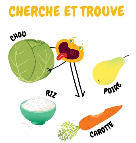 Je m'habille et je descends à la cafétéria de la résidence pour prendre le petit déjeuner. Montre-moi la poire, le chou et la carotte! Peux-tu me ...