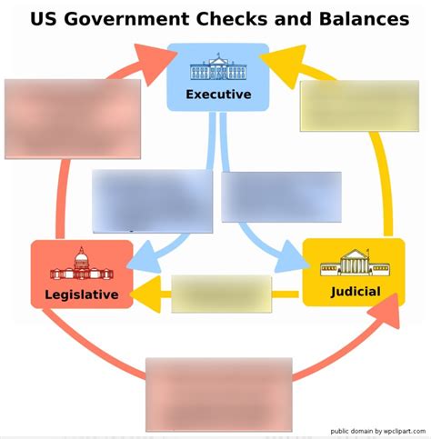 System Of Checks And Balances Diagram Quizlet