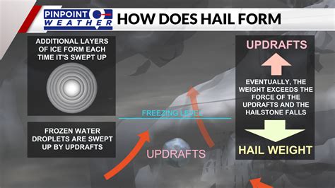 Facts About Hail Fox31 Denver