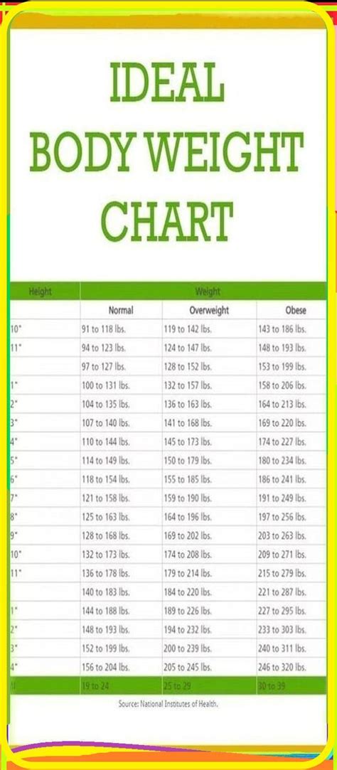 Body Weight Ideal Body Weight Weight Charts For Women Weight Chart My