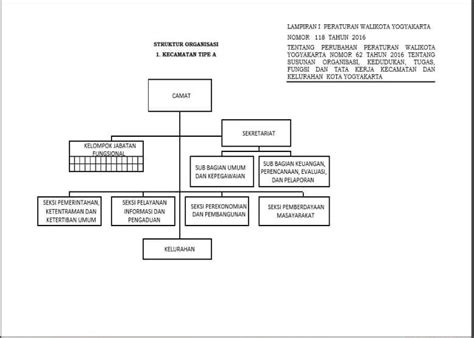 Struktur Organisasi Perusahaan Dan Tugas Tiap Posisi Jabatan —