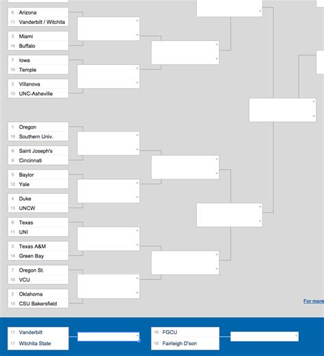 The Ultimate Guide To Filling Out Your Bracket For March Madness By