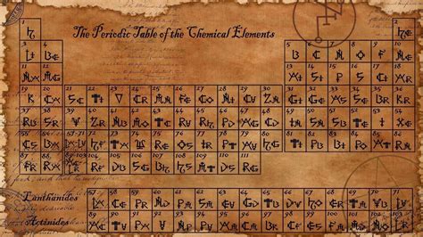 Periodic Table Wallpapers Top Free Periodic Table Backgrounds WallpaperAccess