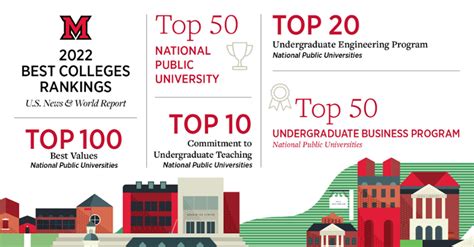 miami s top 50 national ranking stands firm in 2022 u s news and world report best colleges