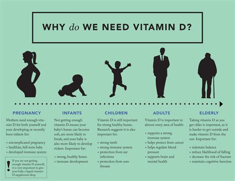 You can also take a vitamin d supplement to make sure you get your daily dose. Benefits of Vitamin D and Why It Means Serious Protection ...