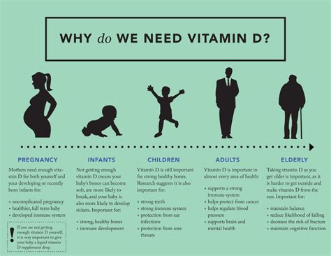 Vitamin d supplement vitamin d3 benefits. Benefits of Vitamin D and Why It Means Serious Protection ...