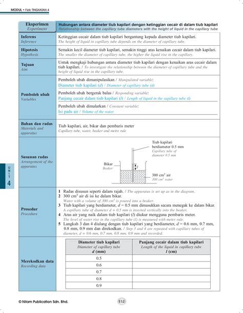 Modul Fizik Tingkatan 4 Nilam Publication Kssm Edisi Guru  Skema