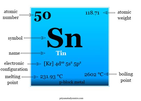 Tin Element Facts Symbol Properties Production Uses