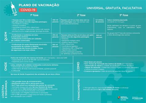 No brasil, a vacinação começou no fim de janeiro. Todo o Plano Vacinação Covid 19 | O Caça Promoções