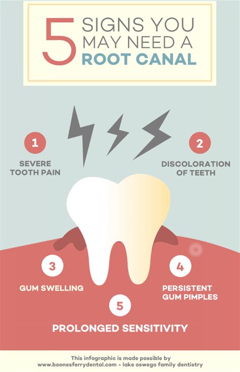 We did not find results for: 5 Signs You Might Need A Root Canal - An Escondido Dentist