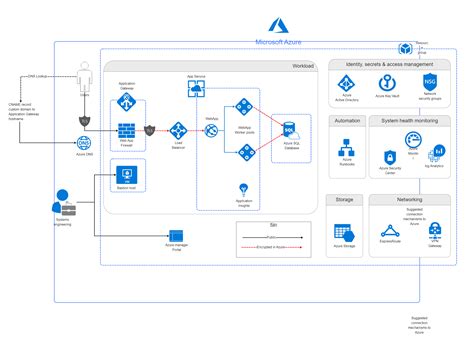 Azure Data Studio Database Diagram EdrawMax Templates