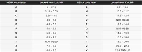 How To Read A Nema Motor Nameplate Abb 55 Off