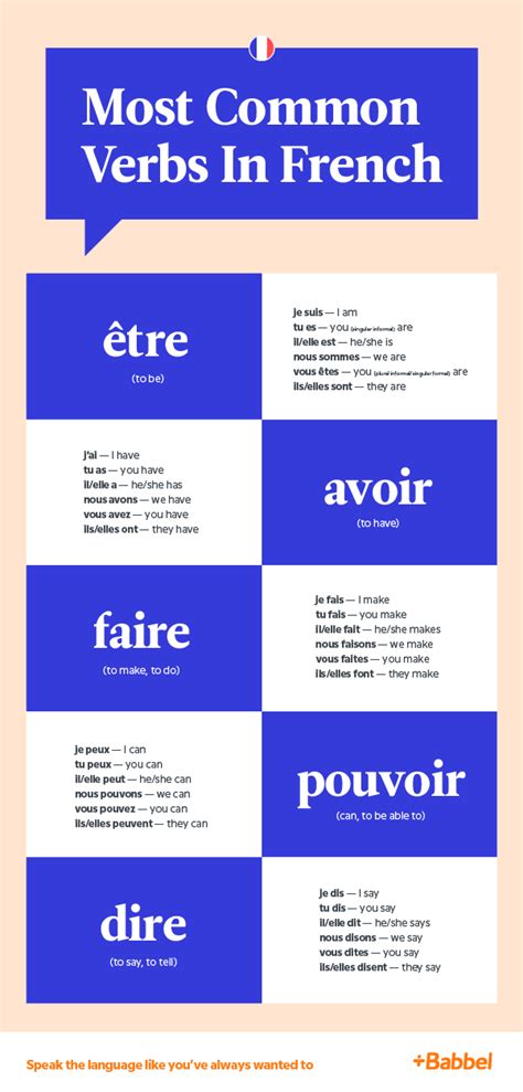 The 20 Most Common French Verbs And How To Use Them