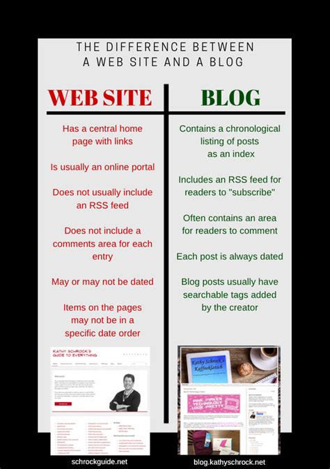 Difference Between A Website And A Blog Site Blog Website Social Media