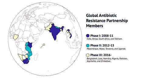 Global Antibiotic Resistance Partnership One Health Trust