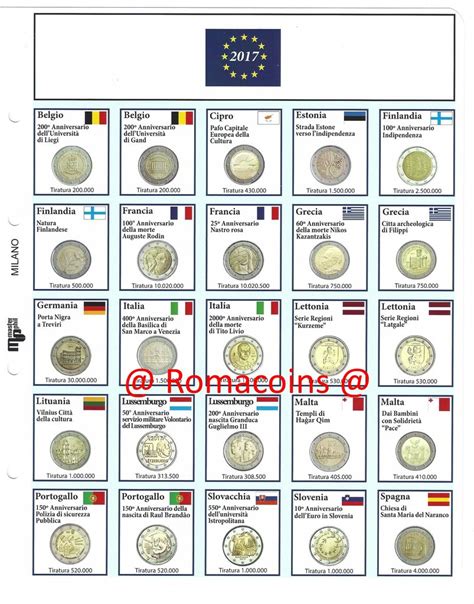 Update 2 Euro Commemorative Coins 2017 Romacoins