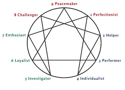 Where Did the Enneagram Come From? What Does the Symbol Mean? {Enneagram Series #7}