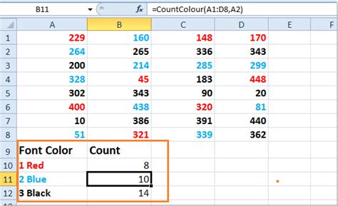 How To Count Cells By Font Color In Excel