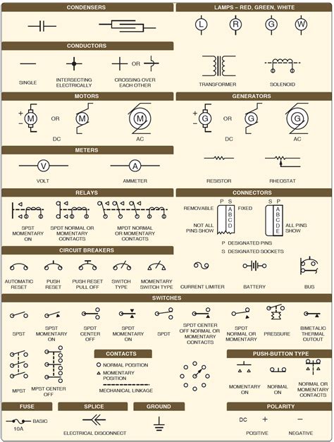 Lines And Drawing Symbols Aircraft Drawings