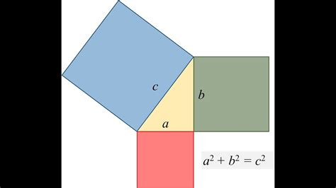 Teorema De Pitagoras Youtube