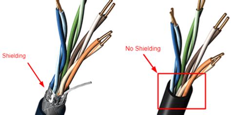 Shielded Ethernet Cable Vs Unshielded Wiring Diagram And Schematics