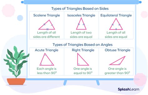 What Are The Types Of Triangles Definition Examples Facts